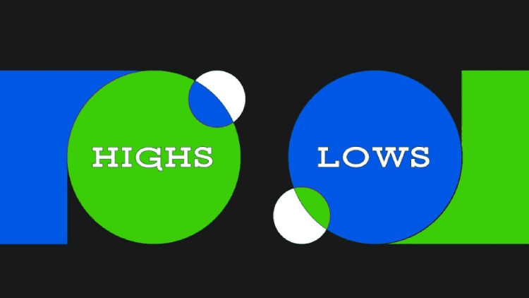 加密货币交易中的高点和低点是什么?如何识别?一文详解